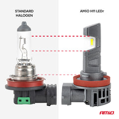 H11 LED fényszóró izzó hűtőbordával